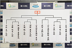 抽選により初戦の組み合せが決定