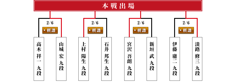 予選