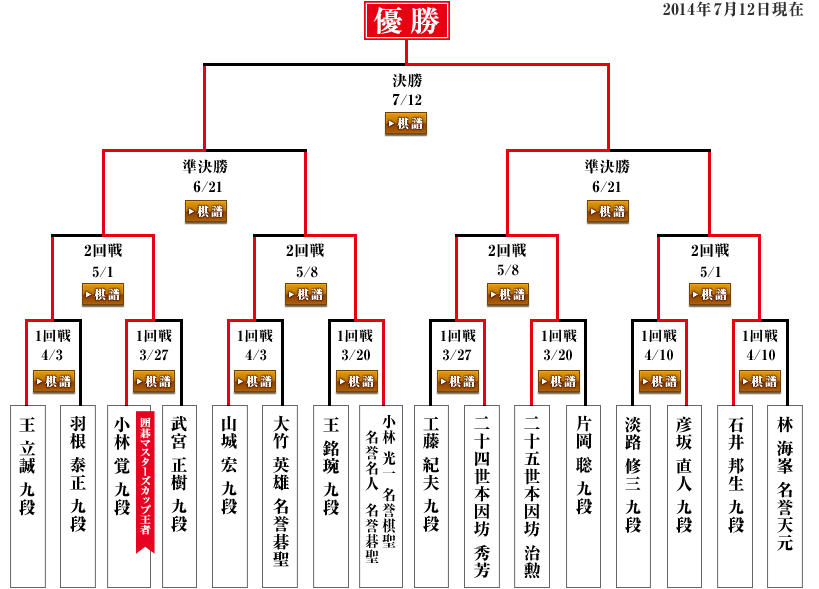 本戦