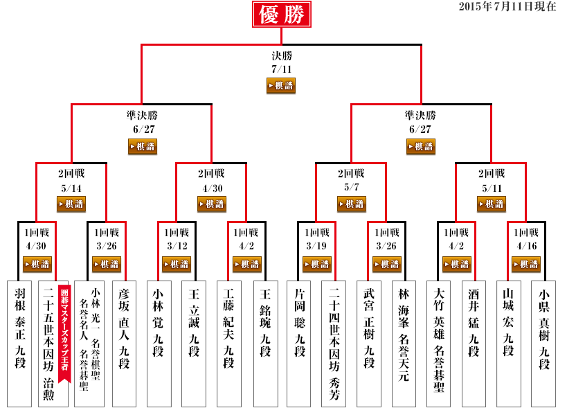 本戦